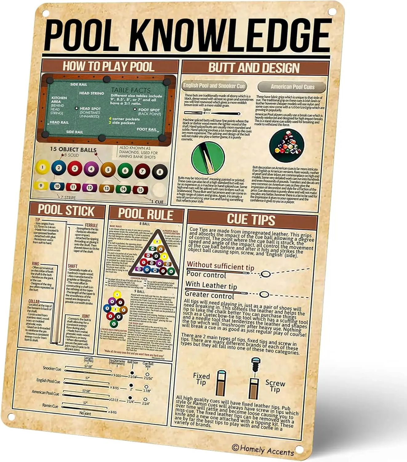 Homely Accents Pool Knowledge Metal Tin Sign - Educational Billiard Rules Poster for Billiard Room, Club, and Garage - Retro Sno