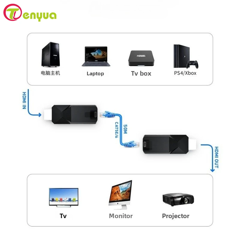 

Удлинитель HDMI 1080P 60м с ИК-петлей, без потерь, RJ45-HDMI, передатчик-приемник по Cat5e/Cat6