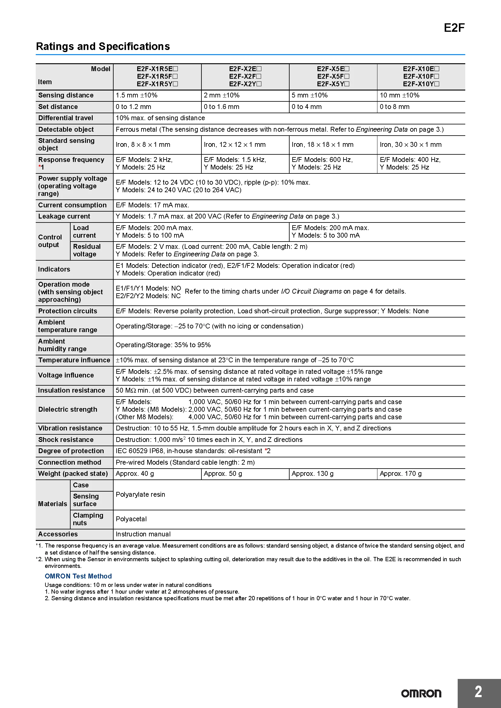 OMRON Original Resin-Gehäuse Näherungssensor Authentisch Neu E2F-X10E1 X1R5F1 X1R5E1 X2Y1 X5E1 X10F1 - Elektronische Komponente – Detail 2