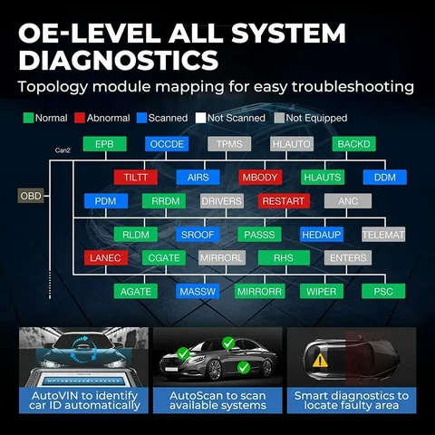 Topdon 피닉스 플러스 2 자동차 진단 도구, ECU 코딩 스캔, VAG 양방향 전문 OBD2 스캐너, 활성 테스트