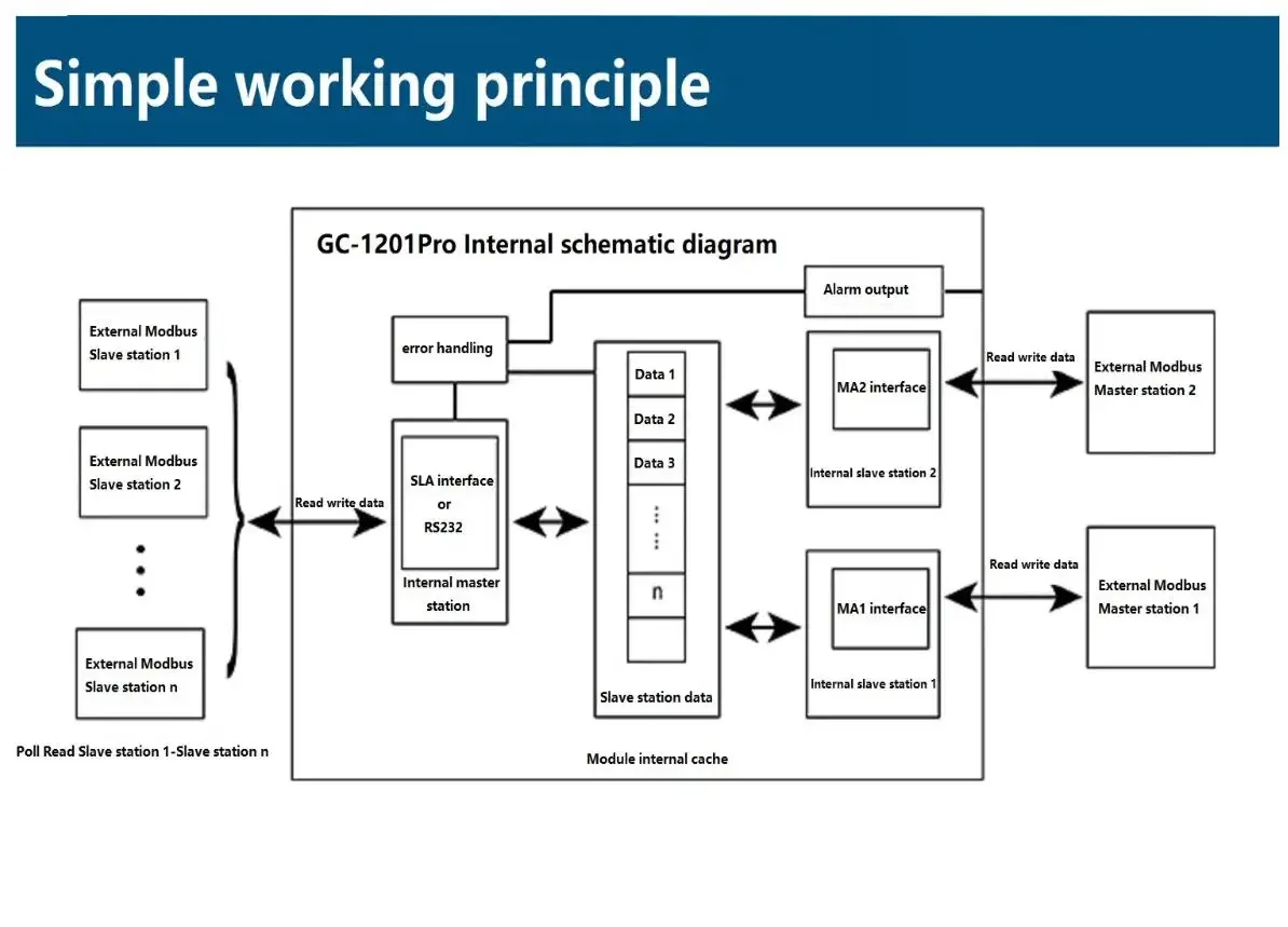 GC-1201Pro اثنان من بروتوكول الاتصالات رئيسي واحد للخادم RS485 محور Modbus RTU #5