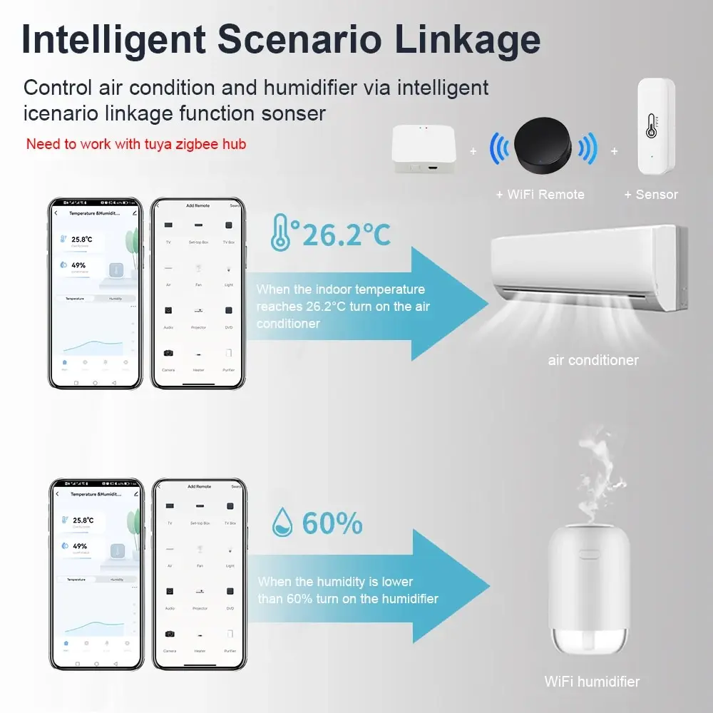 ONENUO Tuya Zigbee Temperature And Humidity Sensor SmartLife APP Hygrometer Controller Monitoring For Alexa Google Home