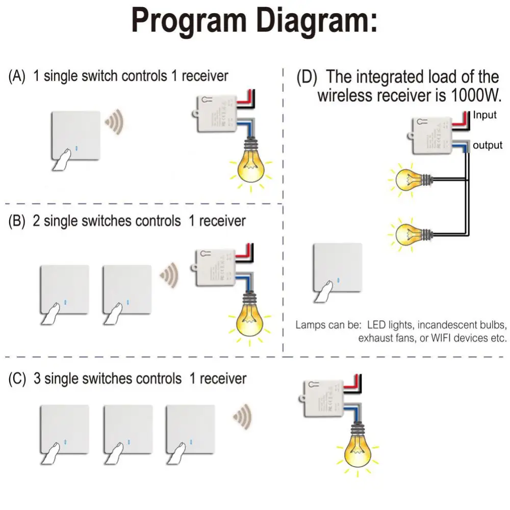 KR2201G-4 bezprzewodowy inteligentny włącznik światła RF 433Mhz Panel ścienny przełącznik z pilotem Mini przekaźnik odbiornik 220V LED Light Lamp