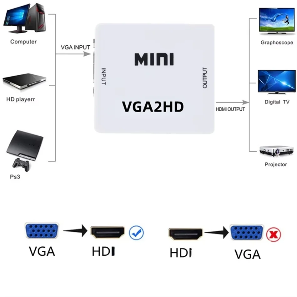 

HD 1080P VGA to HDMI-compatible Adapter VGA to HDMI-compatible Converter with Audio Interface Adapter for Notebook DVD PS3 PC