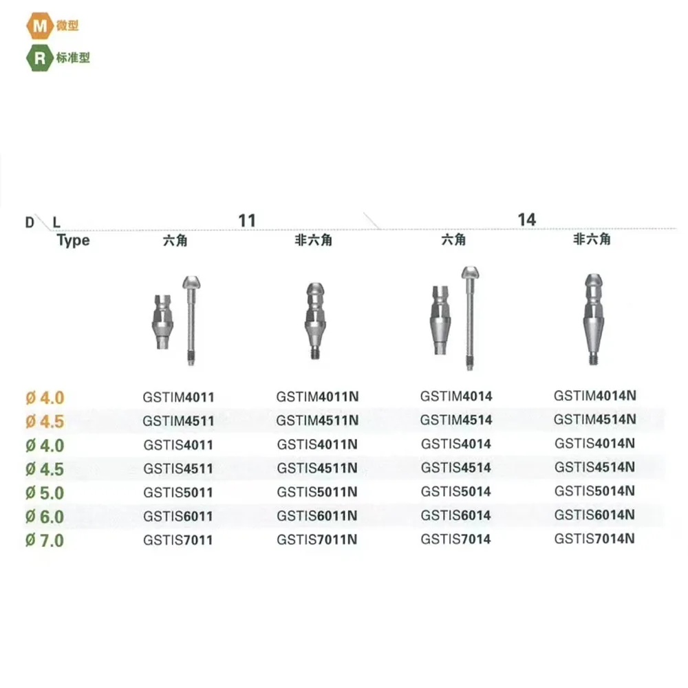 Konemay 10 pcs Closed Tray Impression Coping Compatible with Osstem Titanium Transfer Coping Dental Restoration Lab Supplies