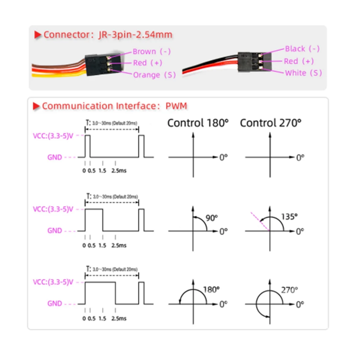 150KG 12V RDS51150 Double-Shaft Digital Metal Robotic Servo with U Mounting Bracket Waterproof 270 Degree ST