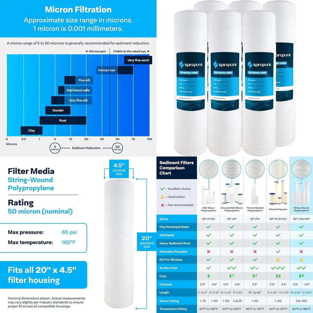 

20x4.5 Inch 50 Micron Polypropylene String Wound Water Filter Cartridge, Pack of 6