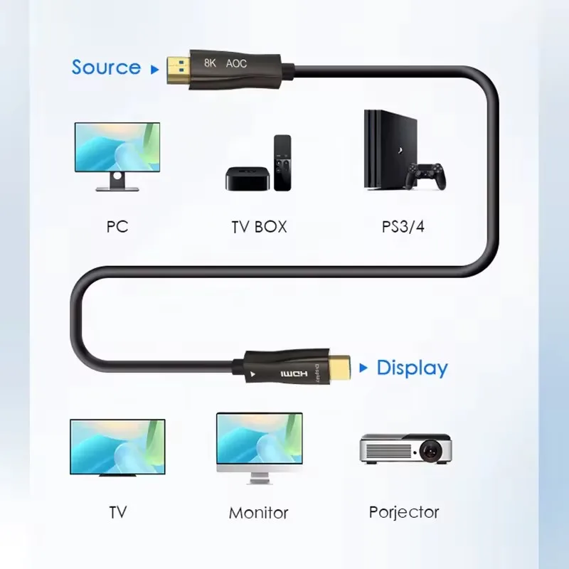 8K HDMI 2.1 AOC Kabel światłowodowy 8K HDR Cabo 8K@60Hz 4K@120Hz 48Gbps 10m 20m 30m 50m dla Xbox PS5 Switch Display TV Box Hdmi