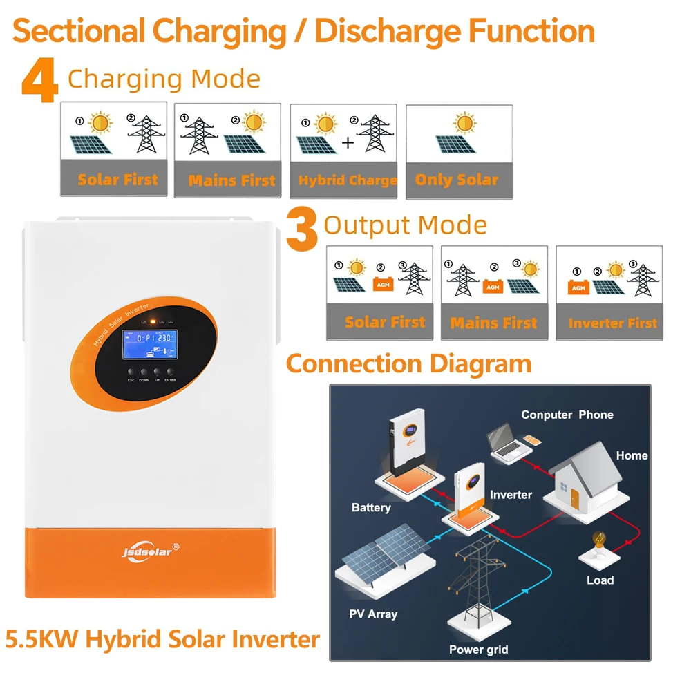 Jsdsolar 5.5KW Hybrid Solar Inverter Pure Sine Wave Inverter DC 48V AC 220V MPPT 100A PV Off Grid Inverter 500VDC WiFi Parallel
