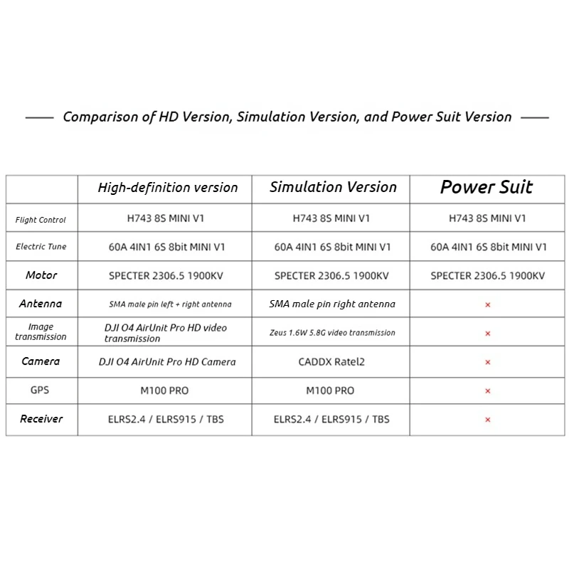 HGLRC Nblade MAX FPV Drone Freestyle 5 pulgadas para cámara O4 Pro Quadcopter Drone para principiantes y entusiastas DIY FPV regalos de cumpleaños