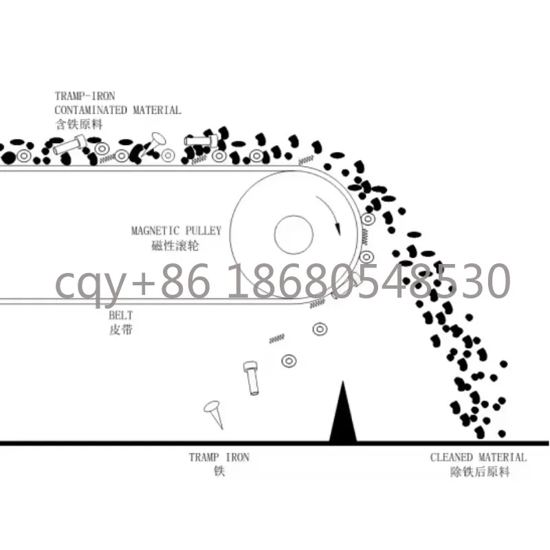 

LH 15000 Gauss Magnet Roller Conveyor Belt Magnetic Drum Separator Industrial Permanent Custom Rotary Magnetic Roller