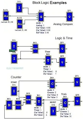 Plc Mini Programmable Controller, 8 Dc Input, 4 Relay Output 10A, 24V, Power Supply, Software Usb