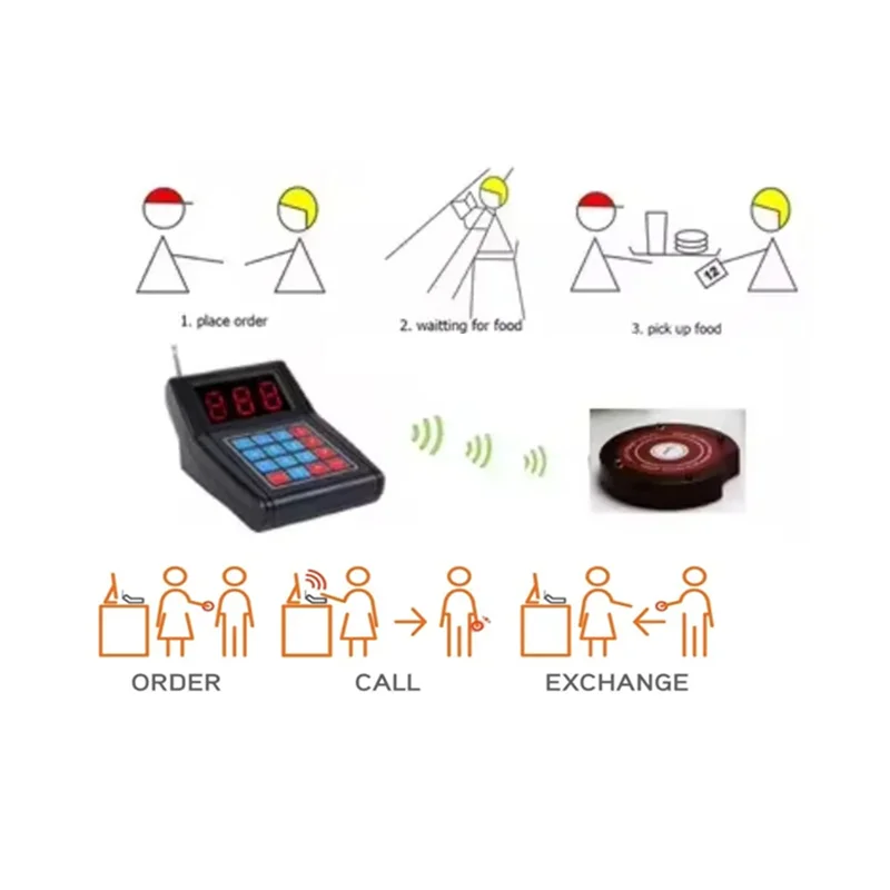 Wireless Guest Table Vibrating Call Button Waiter Buzzer Restaurant Coaster Pager Service Calling System
