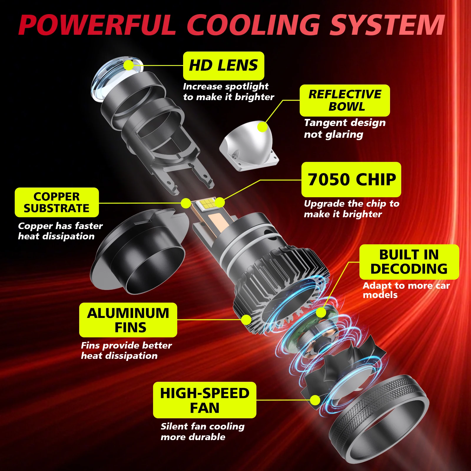 Bullvision H7 Canbus Car Headl - Universal Motorcycle Led Headlight Projector ulasan dan harga