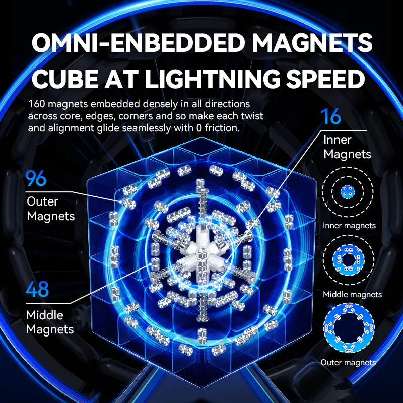 2025[MeowCube] GAN460M V2 4x4 Magnetic Magic Cube Professional GAN460V1 4x4 Speed Cube Hands-on Puzzle Cube Educational Toys