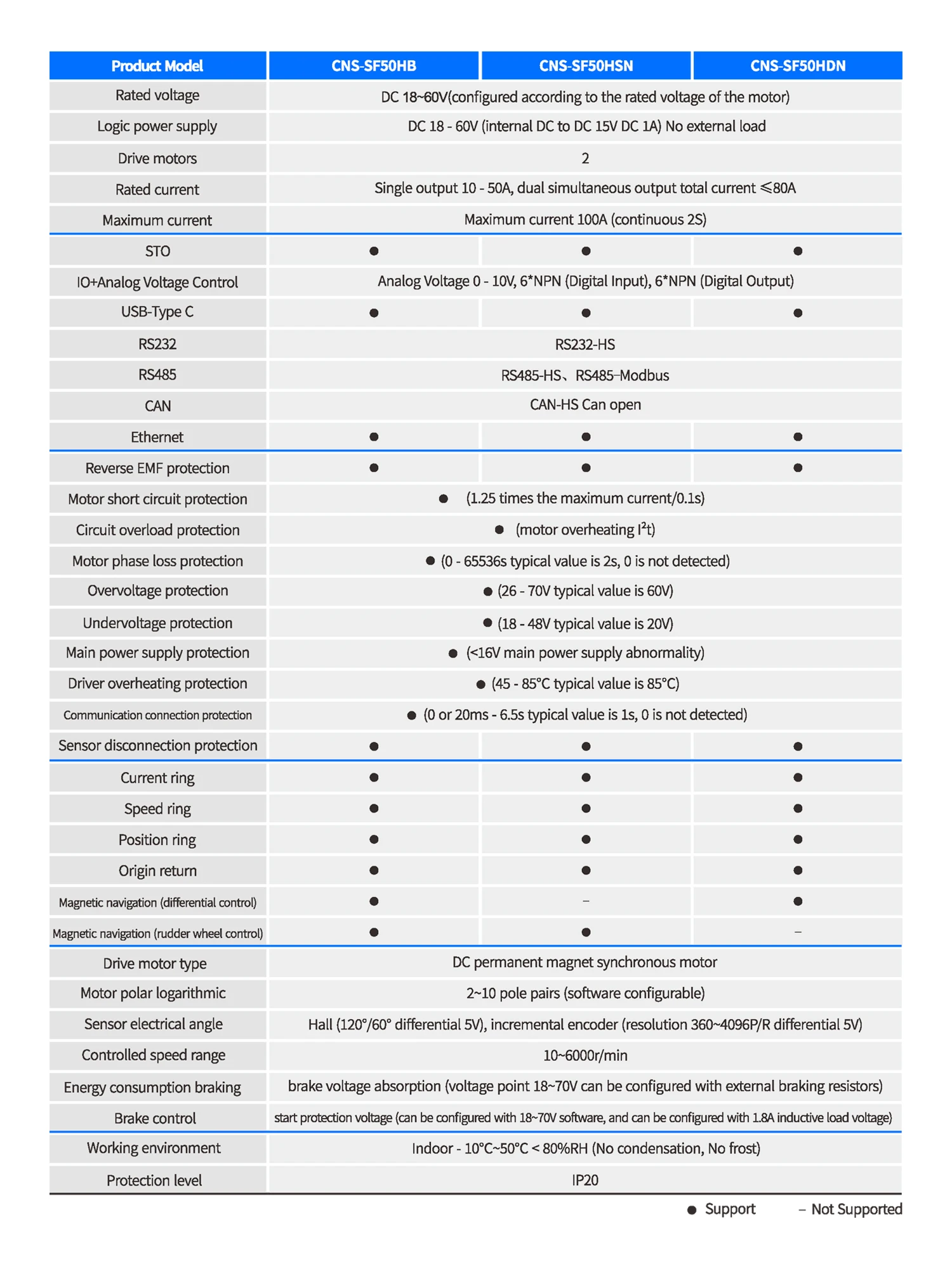 ヒンソン2モーターズAGVサーボドライブドライバー400W-1500Wサーボモータードライブ（AGV用）