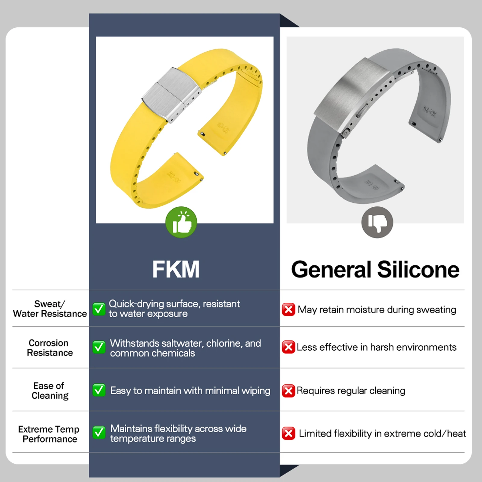 Neues CTS FKM Gummi-Uhrenarmba – Fkm Rubber Dive Watch Strap 20Mm Bewertung und Preis
