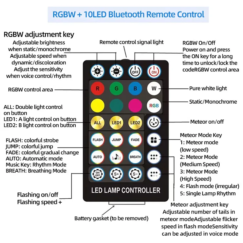 Funkelndes Sterndach, Glasfaserlicht mit Drehteller, Doppelkopf, zwei Farben, RGBW, All-in-One-Meteor
