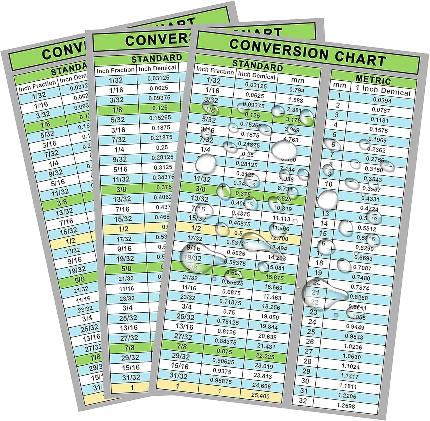 3 Pack Fraction and Decimal to Metric Conversion Chart Card Decal 5.5x8.5Inch Inches and Millimeters Conversion Chart Card