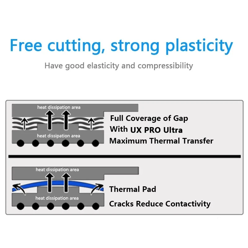 Imagem -04 - Upsiren Ux-ux Ultra Pro Massa Térmica Substituição da Almofada Térmica Bloqueio de Calor Processador Vga Gpu ic 168 w mk