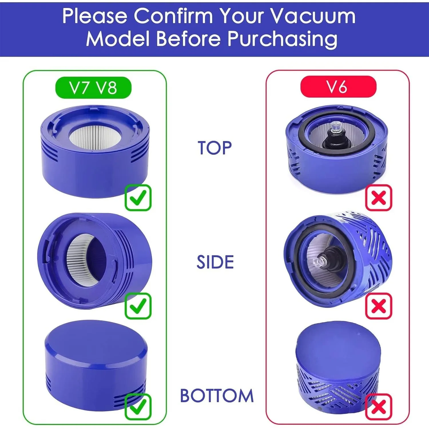 Vacuum Post Filter 2 Pack Compatible with Dyson V7 V8 Absolute Animal HEPA Replacement Vacuum Cleaner Filters Part 967478
