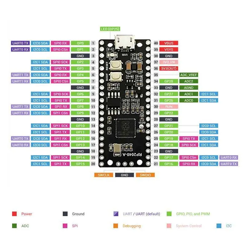 Raspberry Pi Pico Board com Interfaces Digitais Flexíveis, Placa de Desenvolvimento Microcontrolador de Alto Desempenho, RP2040-A