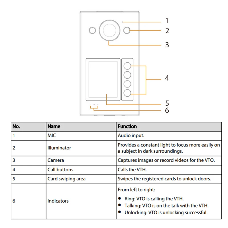 Dahua Original WiFi VTO3311Q-WP 4 Buttons Doorbell Camera 2MP Night Vision PoE Video Intercom With Rain Cover Full Metal Body
