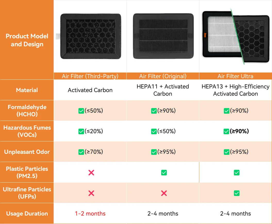 Für Bambu Lab HEPA 13 + Aktivkohle-Kombi-Luftfilter Ultra für P2S/X2D Externer Abluftventilator 3D-Drucker OEM-Ersatz – Detail 7