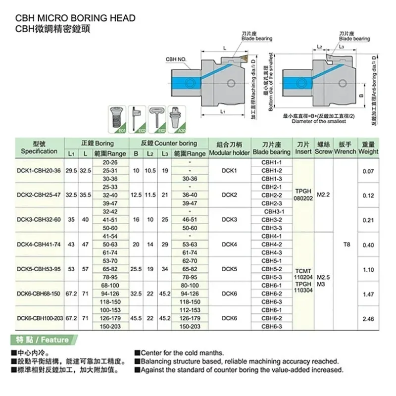 الجملة مملة رئيس EWN20-36 EWN25-47 EWN32-60 EWN41-74 EWN53-95 EWN68-150 EWN100-203 أدوات مملة قابلة للتعديل تتحمل النهاية