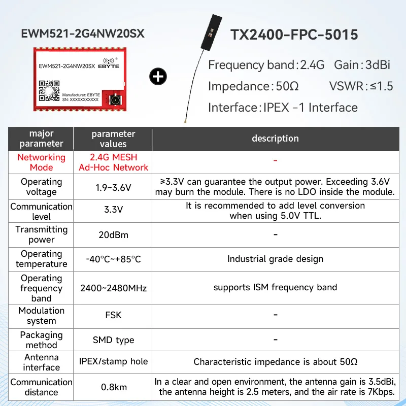 LoRa Mesh draadloze module CDEBYTE E52/EWM528/EWM521 2,4G/433/868/915MHz 22dBm Zelforganisend netwerk Zelfrouting Zelfherstellend