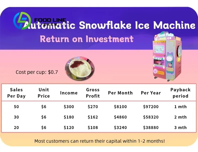 Automatic Bingsu Vending Machine Crafted For Yoga Studios Offering Mindful Shaved Ice Desserts With Meditation Guided Flavor