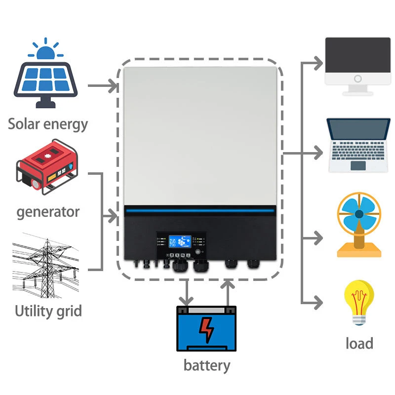 TTNergy Voltronic Axpert Max 11kw 48V Two MPPT Charger 150A PV Input 500vdc Dual Output 11000w Hybrid Solar Inverter 10KW For Ho