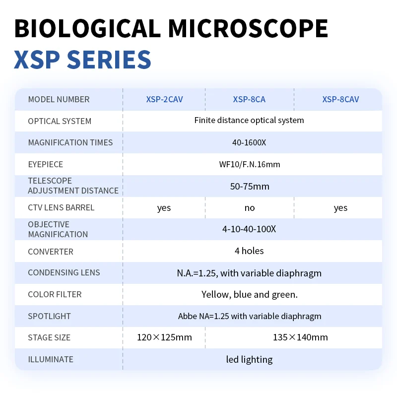 Biomedical Research Specialty Electron Microscope System Binocular three-eye design for transparent visualization of bacteria