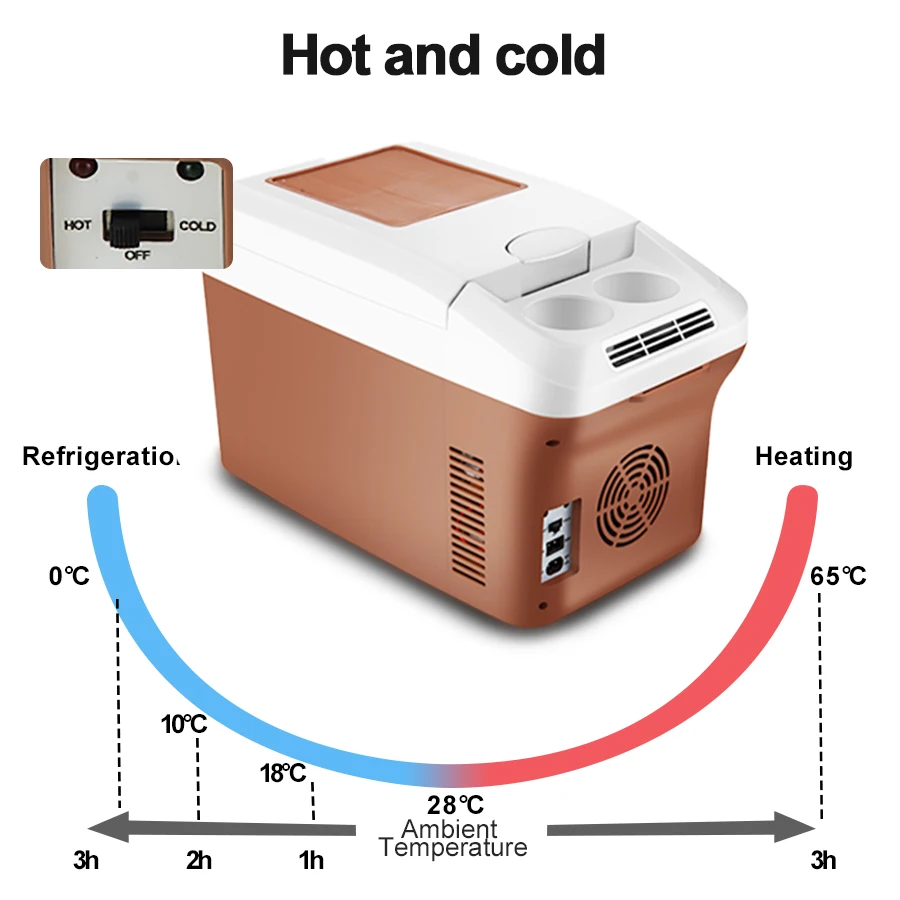 E-ACE 15L przenośny do samochodu sprężarka do lodówki 12V/24V Mini kempingowa elektryczna lodówka podróżna zamrażarka samochodowa