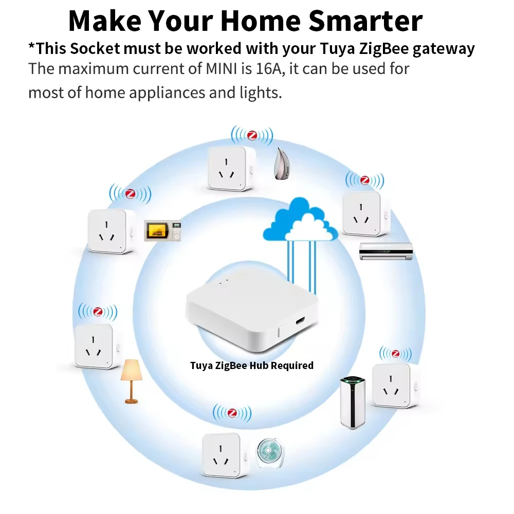 Tuya Zigbee Smart Socket AU Plug Adapter Tuya Smart Life App Wireless Control Timing Power Monitoring Function Aleax Outlet