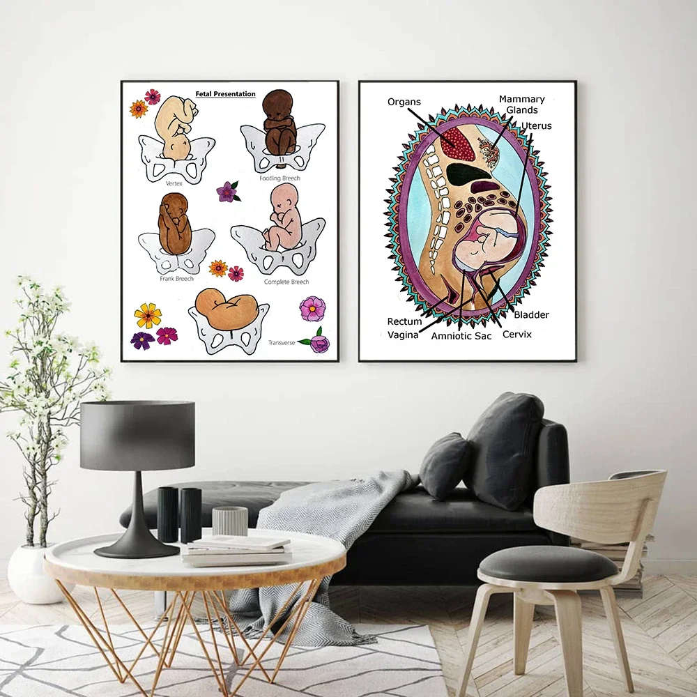 Digital Labor and Childbirth Education Post Poster Midwife Childbirth Baby Birth Print Canvas Painting Wall Art Nordic Decor