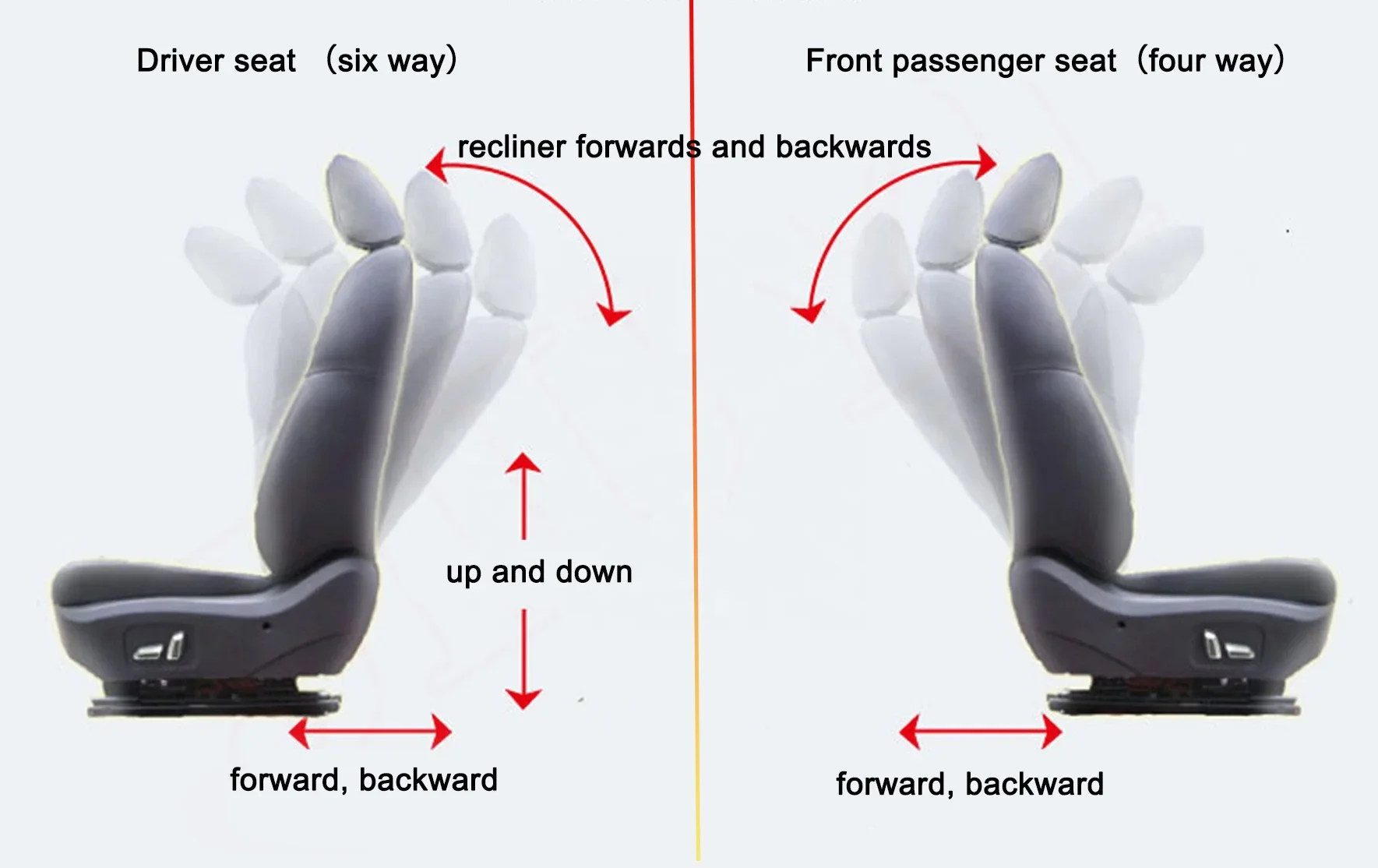 New Arrival Brand New Power Seat Conversion Kit  For All Car