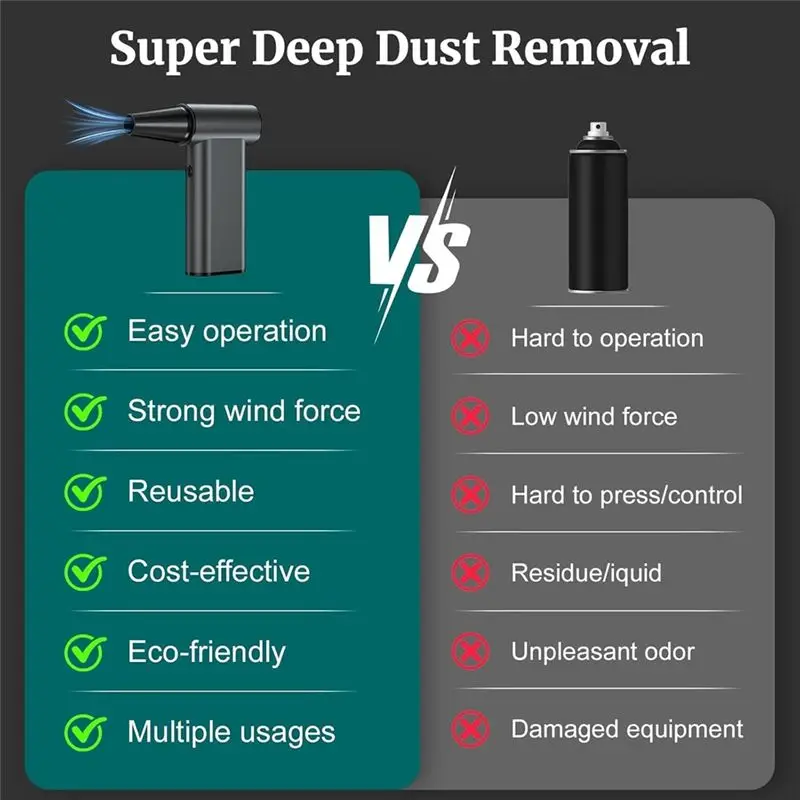 منفضة هواء كهربائية A76K، 4 أوضاع، منفاخ هواء مضغوط لاسلكي عالي السرعة 180000 دورة في الدقيقة مناسب للأماكن الخارجية والسيارة