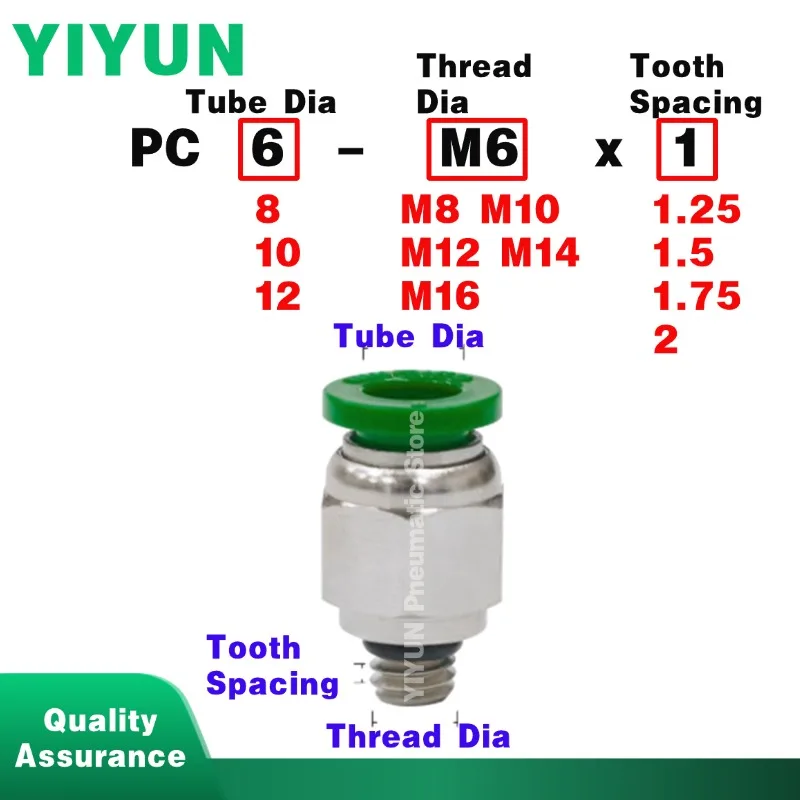 100pcs PC 6mm 8mm 10mm 12mm -M6x1 M8x1.25 M10x1.5 Pneumatic Fittings Quick Insert Threaded Straight Connector Copper Joint