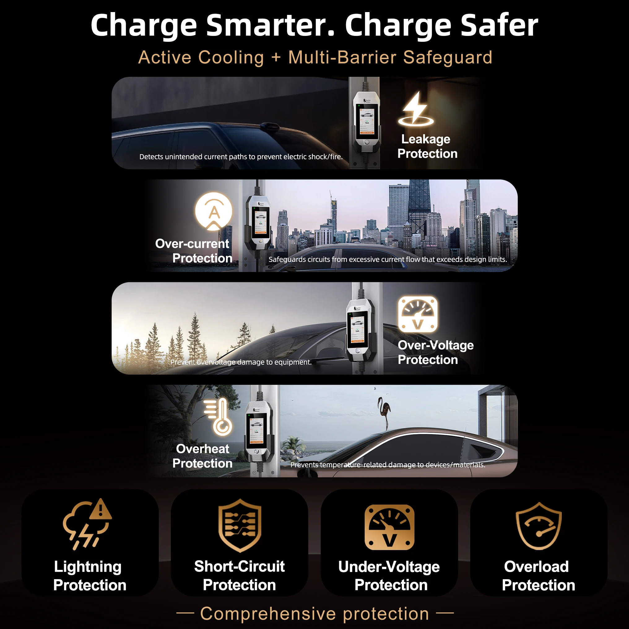 feyree 3.5kW  Type1 Portable EV Charger Smart WIFI APP Remote Control with 4.3 inch Touch Screen Design AC EV Charging Station - Image 6