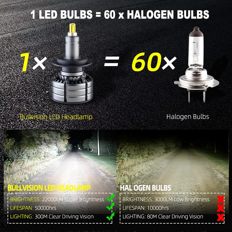 H1 Canbus H7 LED 360 3D H11 H4 20000LM H3 HB3 HB4 9012 HIR2 Led H9 H8 9006 9005 Car Headlight Bulb Fog Light for auto 120W 12V