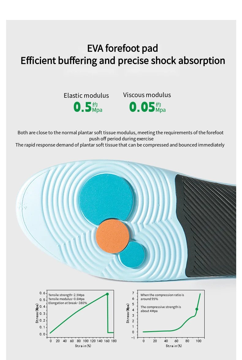 1 Paar orthopädische Pads, Sportschuhe, Einlegesohlen, Fußgewölbeunterstützung, Einlegesohle für Füße, Plantarfasziitis, Plattfuß, Stoßdämpfung, Schuhsohle – Detail 6