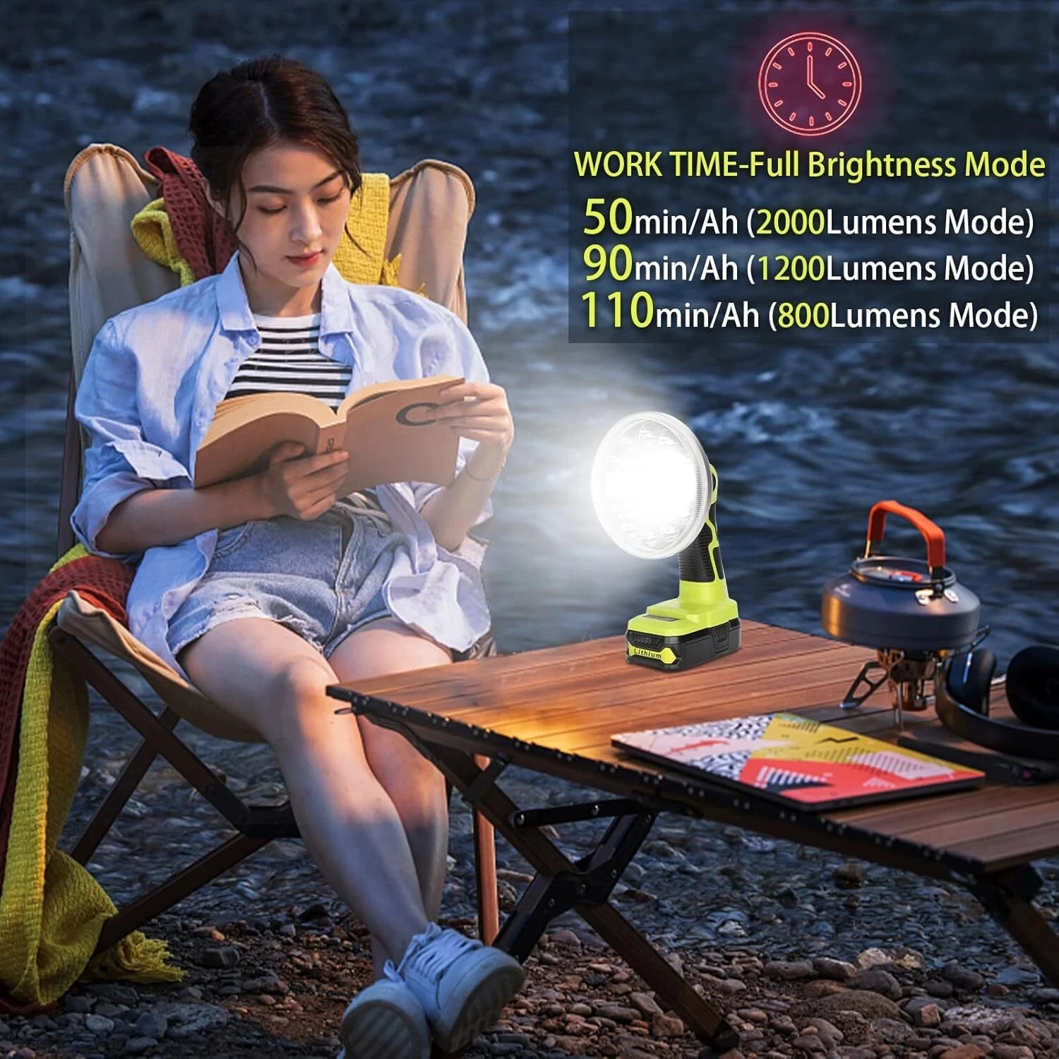 30W 2000LM LED-Arbeitsleuchte für Ryobi 18V ONE + Li-Ion NiCd NiMh Akku LED Werkstattlicht Outdoor-Handtaschenlampe Flutlicht