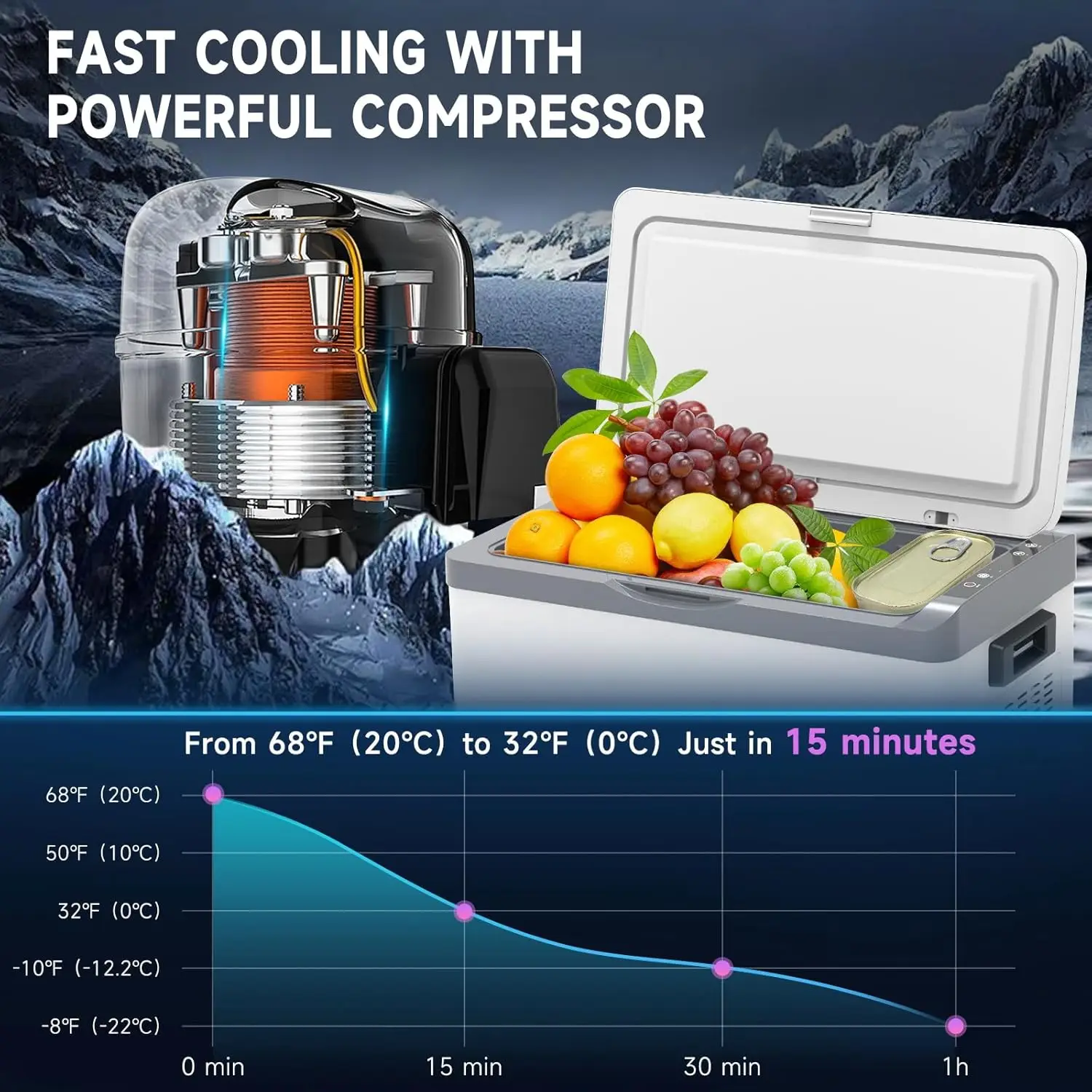 Refrigerator, 20QT(19L) Compressor Electric Cooler,Car Fridge (-8℉~68℉),Portable Refrigerator 12/24V DC 110-240V AC,Portable Fre