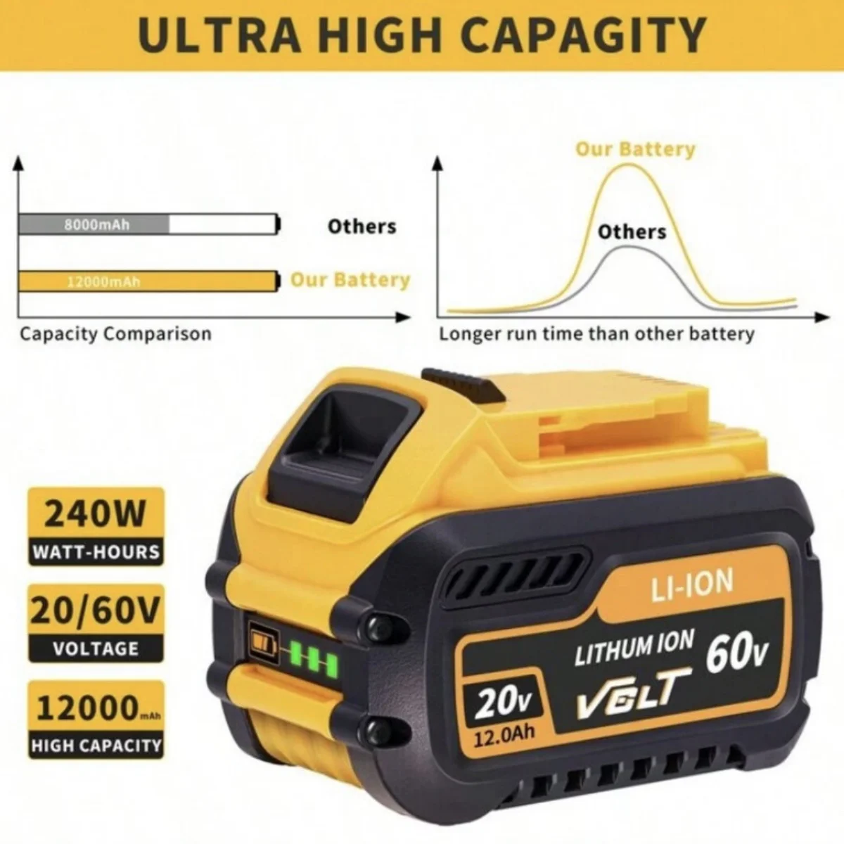 1/2/4PACK 12.0Ah Batteries For DEWALT FLEXVOLT 20V 60V MAX Lithium Ion Battery DCB609 DCB606 DCB612 Fit Compatible With Dewalt