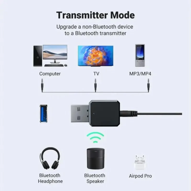 Bluetooth 5.1 USB-адаптер Беспроводной аудиоприемник-передатчик для автомобиля/ПК/телевизора - разъем AUX 3,5 мм с микрофоном Громкая связь KN318