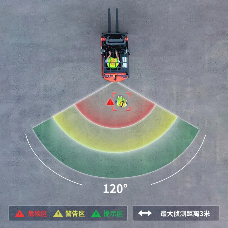 SF-431 forklift speed limit collision avoidance system forklift reversing radar loader pedestrian collision warning blind