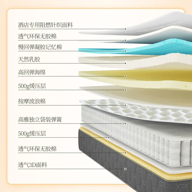 مرتبة، ضغط صفر، قطن الذاكرة، مرتبة، حقيبة مستقلة، ربيع. #2