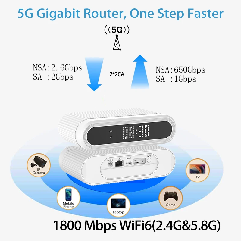 

Портативный Wi-Fi 6 роутер 5G (SIM/Esim) с аккумулятором 4400 мАч, функцией межсетевого экрана, поддержкой 32 пользователей, модем UNISOC V510 для мобильного беспроводного широкополосного интернета в помещении