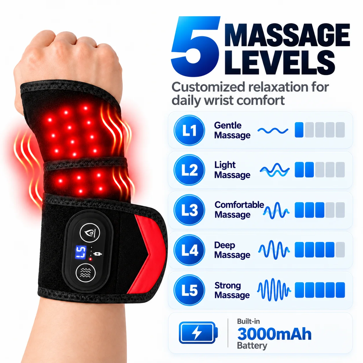 Red Light Wrist Massager Digit - đánh giá và giá Wrist Wraps